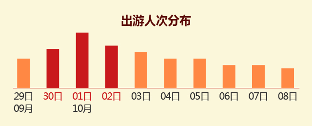 国内旅游市场和国外旅游市场数据,2016-2017自驾游消费分析报告