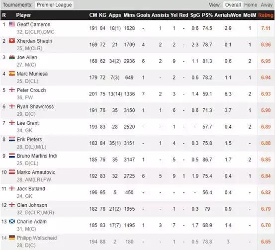 曼联vs陶工斯托克城,斯托克城足球