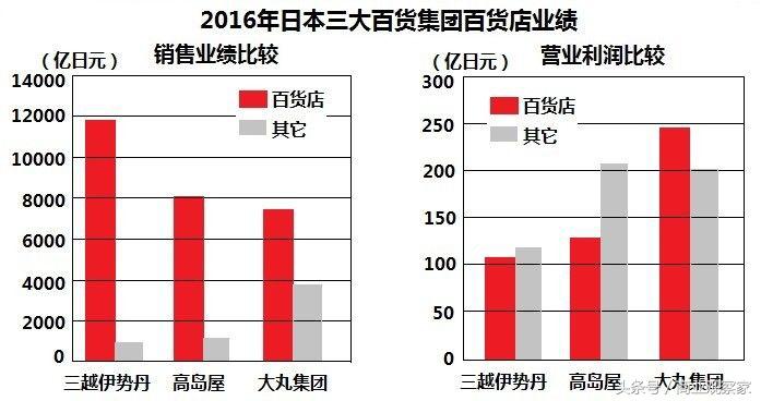 大丸百货店最新视频,日本老商场改造