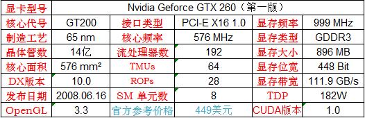 英伟达显卡发展史,英伟达笔记本专业显卡型号