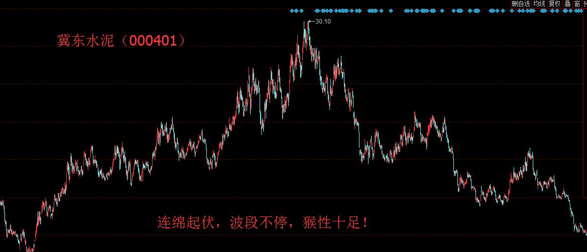 关于股市题材的小说,关于股市的文章短文