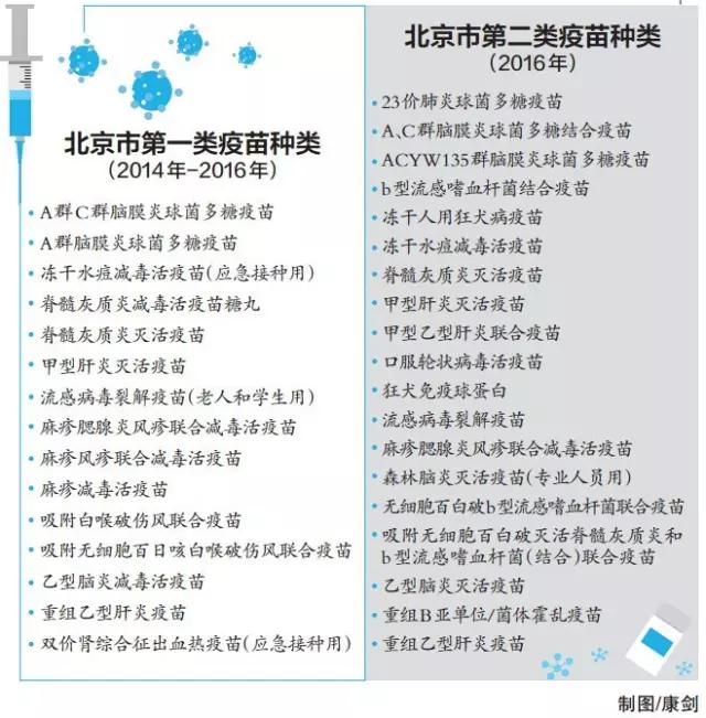 家长如何查询孩子的疫苗接种记录,家长怎样给孩子查询疫苗接种记录