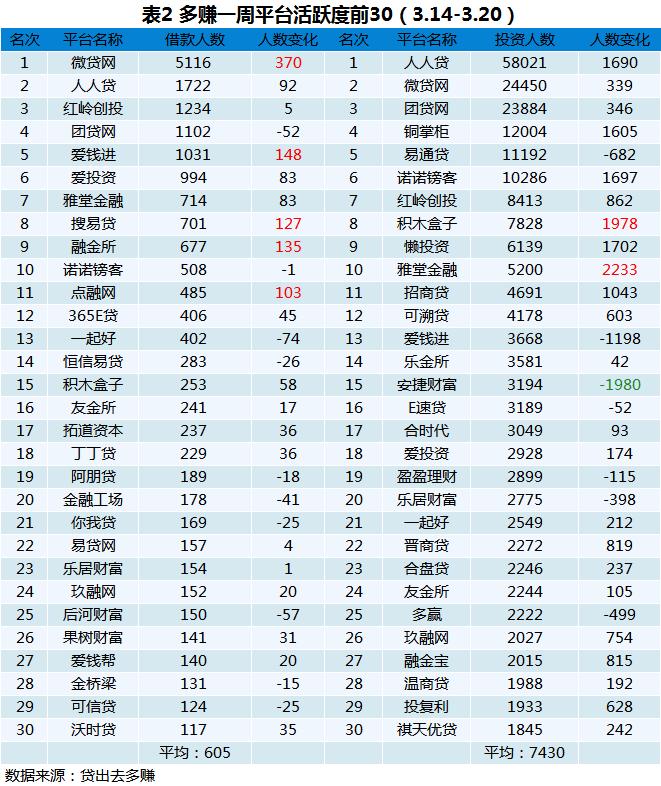 网贷实时更新,p2p网贷运转模式