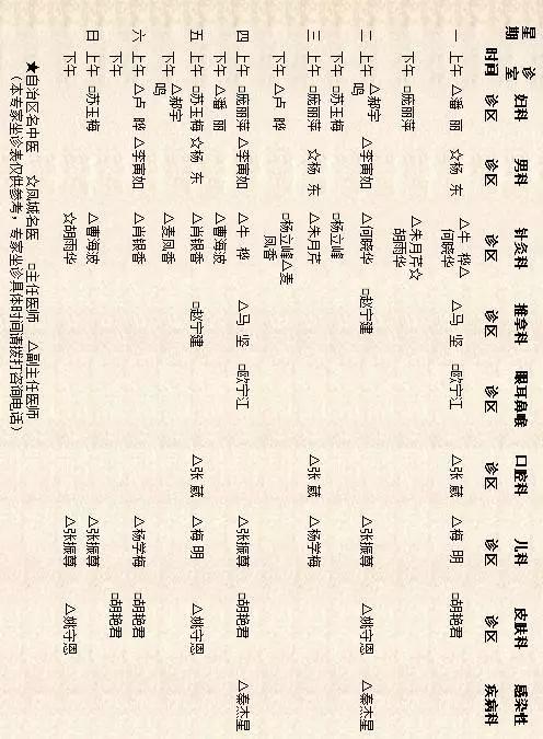 银川市各医院医生名单,宁夏银川中医院专家名单