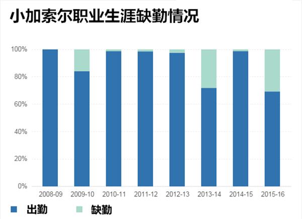 季后赛哪些进了,季后赛临近各球队在干嘛