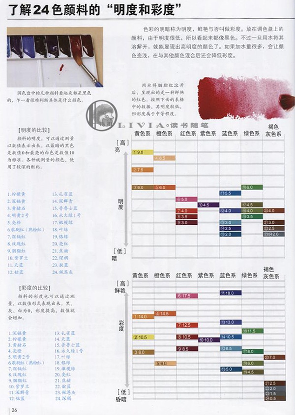 用水彩画达到极致的调色方法的书,水彩画12色颜料调色表大全