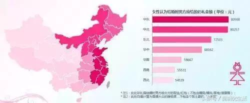 云南昆明结婚彩礼价格表,云南结婚彩礼一般都是多少