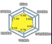 「物流事件」空运界，精英榜前十名单锁定