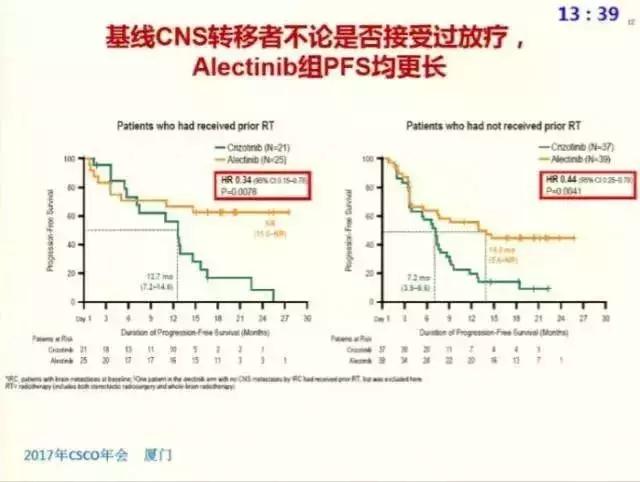 nsclc能治什么病,一线治疗nsclc
