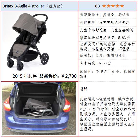 带娃第一辆手推车怎么选,出行带小孩用哪种推车