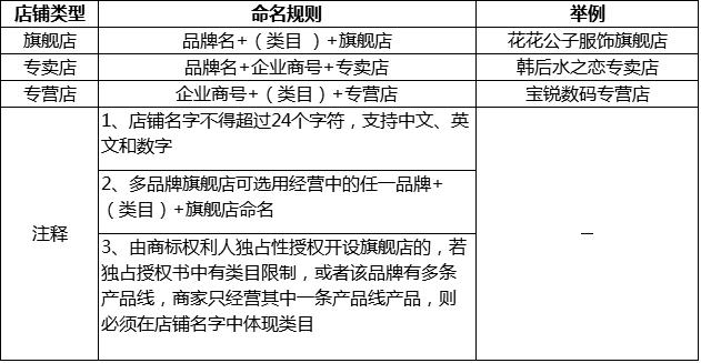 放心购的店铺名称怎么改 (放心购店铺模式)