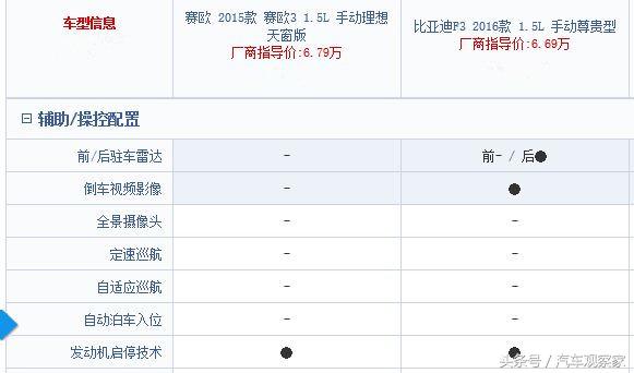 比亚迪轿车与雪佛兰比哪个质量好,比亚迪和雪佛兰哪个公司前景好