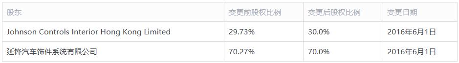 延锋汽车内饰有限公司咋样,延锋汽车内饰做什么的