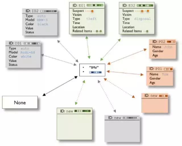 深度好奇提出文档解析框架：面向对象的神经规划