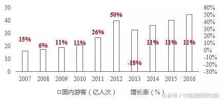 文旅地产的优势,文旅地产潮流
