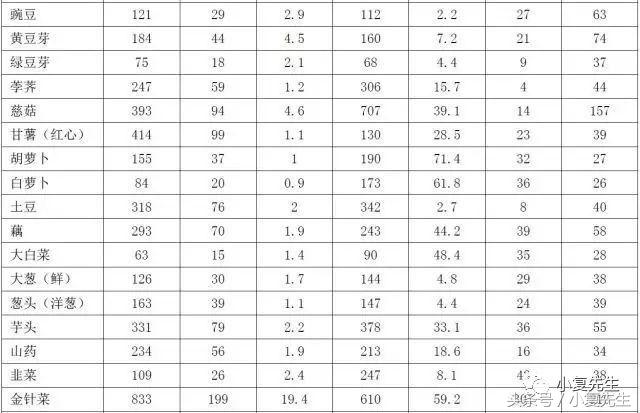 国家标准版|国民营养计划其中《慢性肾脏病患者膳食指导》细则