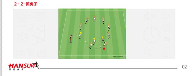 足球启蒙课,足球教学零基础知识