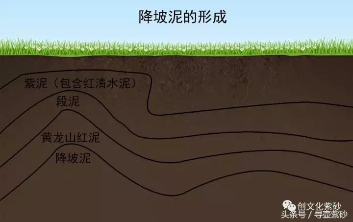 壶说价格,壶说仿古