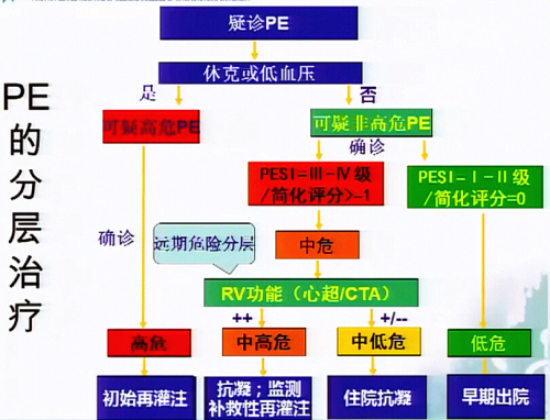 静脉血栓栓塞症相关题库,中国骨科静脉血栓栓塞症预防指南