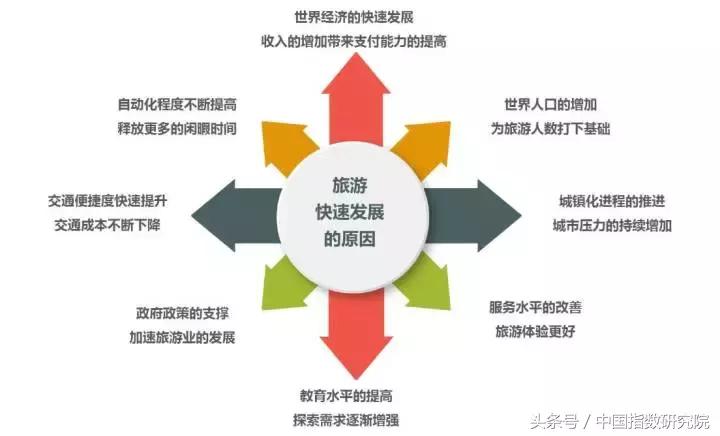 文旅地产的优势,文旅地产潮流