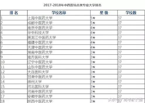 中医专长必考120味中药详解表,解密中医视频