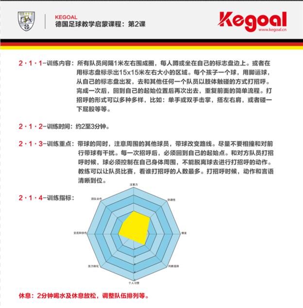 足球启蒙班主要教学内容,幼儿足球启蒙训练教程