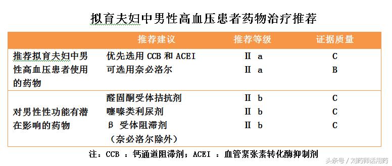 高血压想生小孩怎么办,高血压准备怀孕吃什么降压药
