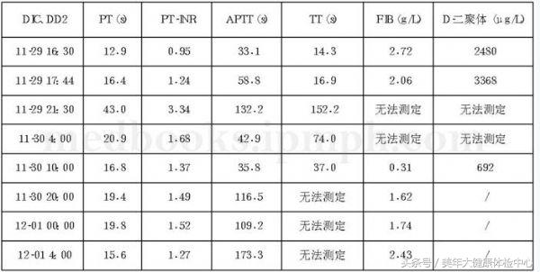 中年男性突然晕倒两分钟又没事了,男性年轻突然头晕目眩站不稳