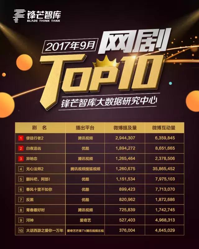 十部9.0高分破案剧白夜追凶,白夜追凶等好剧推荐