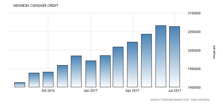 Rupiahplus瞄准蓝领小额现金贷,正快速布局印尼市场