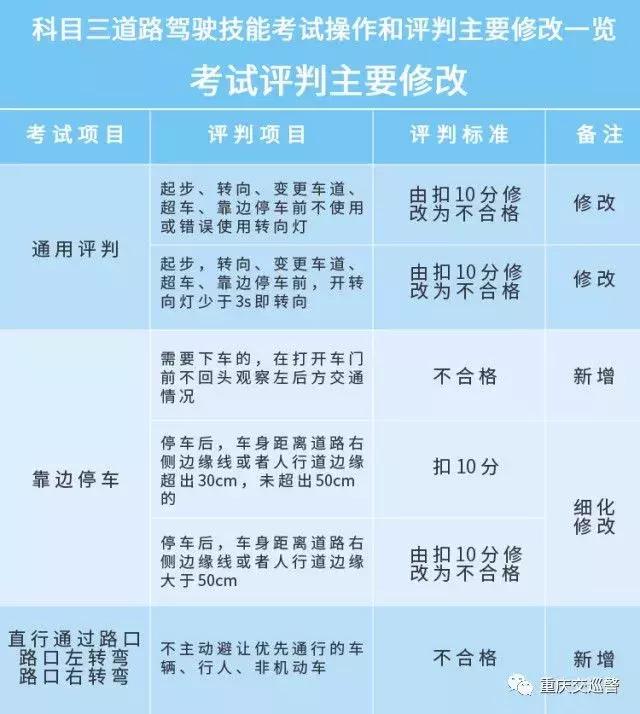 新交规驾照考试内容,朔州驾考新规出来了吗