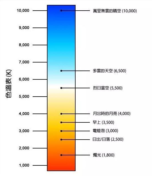 氙气灯亮度不够的原因,氙气灯真的不行了吗