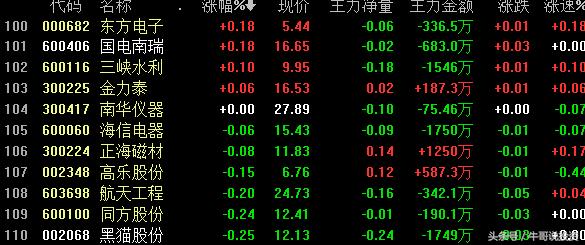 环保概念涨停原因,本轮行情环保股