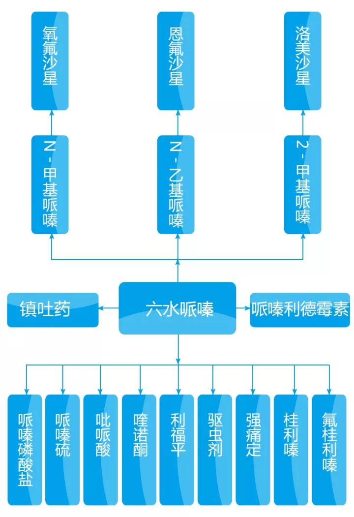 最贵的医药中间体,医药中间体的行业现状分析