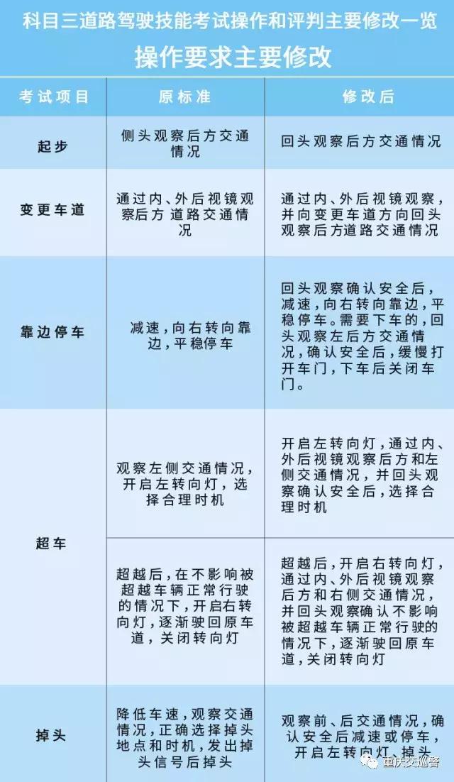 新交规驾照考试内容,朔州驾考新规出来了吗