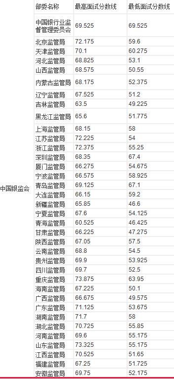 深度分析公务员考试,2017年国家公务员考试解析