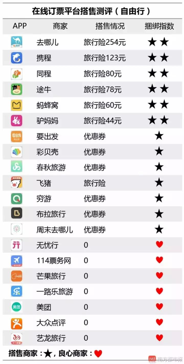 携程的出行软件怎么样,携程旅行app哪个好用