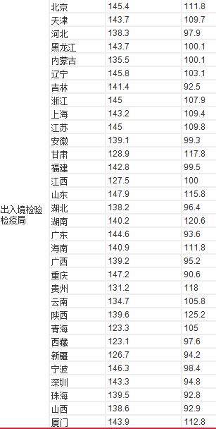 深度分析公务员考试,2017年国家公务员考试解析