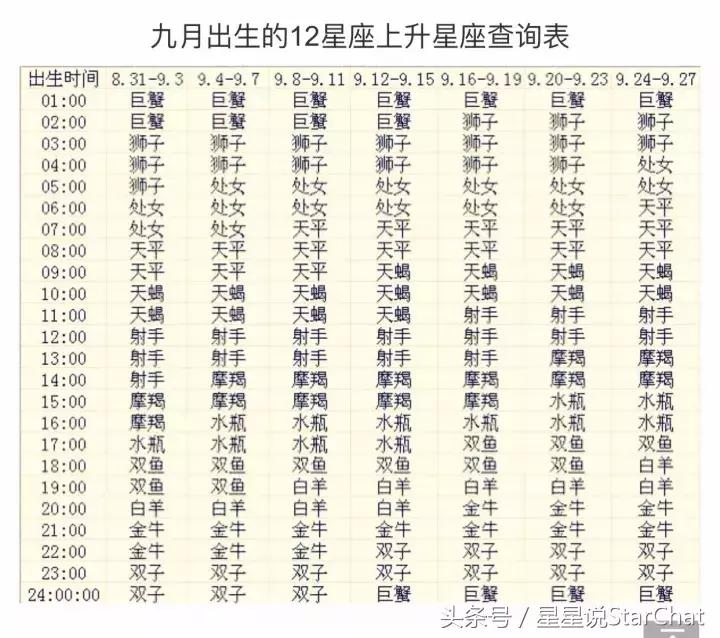 星座的上升星座查询表格,星座的上升星座查询表