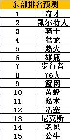 安联夜班车竞彩推荐,安联篮彩夜班车中部赛区