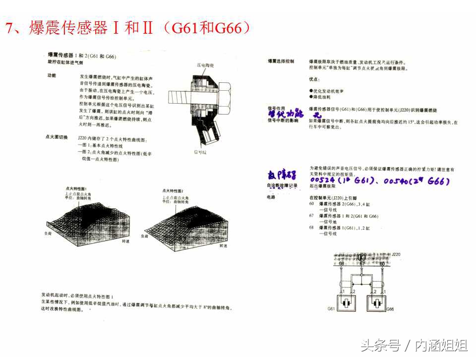 捷达5V发动机电控系统