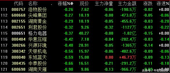 环保概念涨停原因,本轮行情环保股