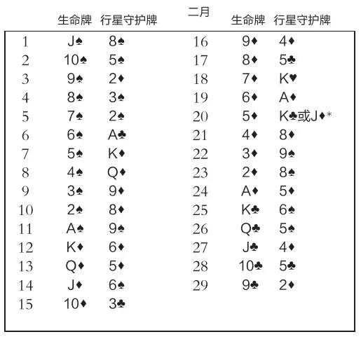 生命牌推出守护牌,查看你的守护神是什么