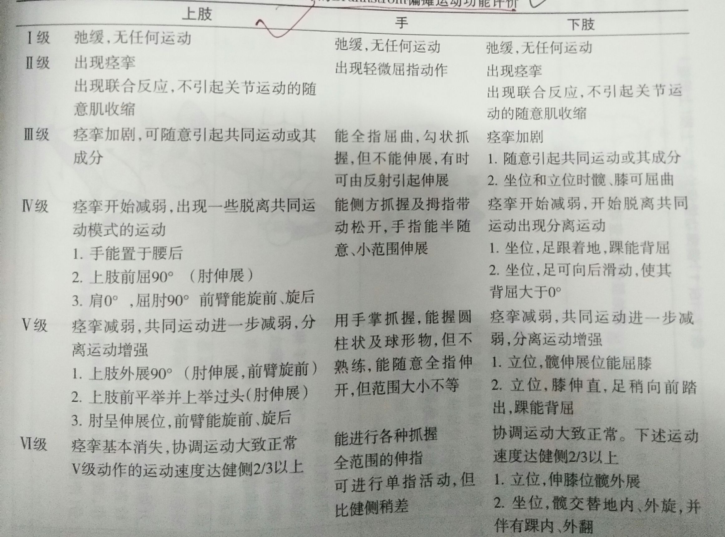 偏瘫的相关知识,偏瘫中医诊断叫什么