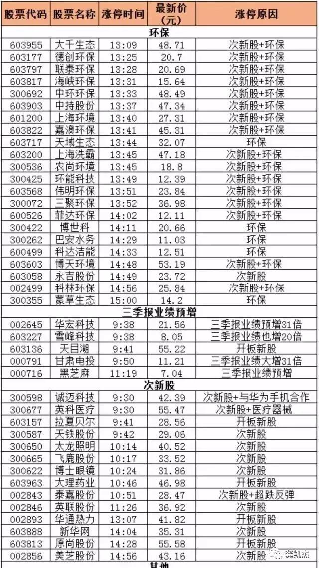 我的超盘日志10月16号——10月20号