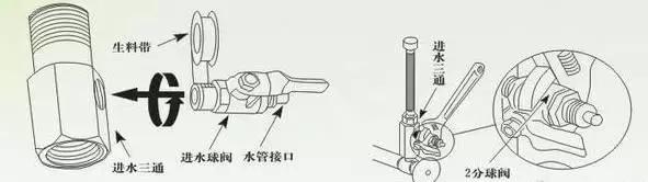 水路改动的正确方法,水路注意事项及禁忌