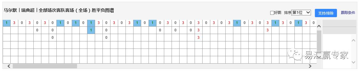 竞彩推荐白俄罗斯,竞彩足球红单每日推荐