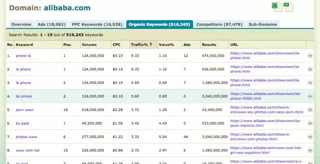 谷歌广告怎么看竞争对手关键词,如何看google广告投放效果