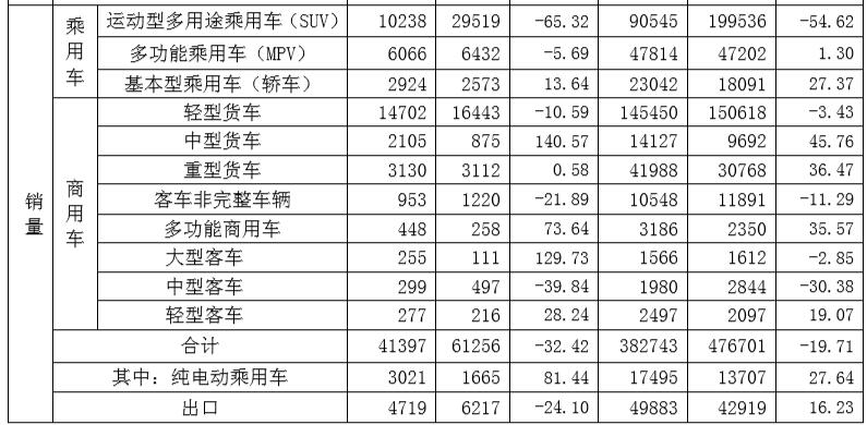 江淮瑞风s3最新售价,瑞风s3置换s7补多少钱