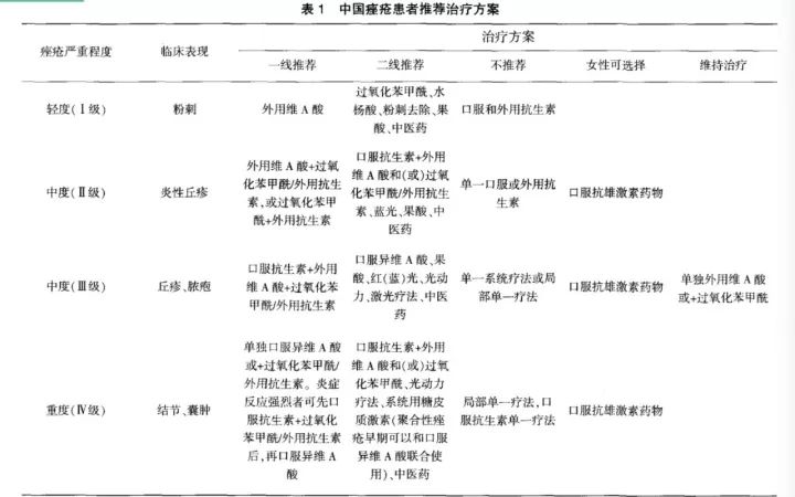 这才是真正的有效的祛痘方法,最简单且好用的祛痘方法